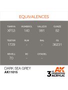 AK Interactive - Dark Sea Grey 17ml