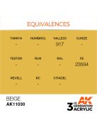 AK Interactive - Beige 17ml