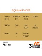 AK Interactive - Buff 17ml