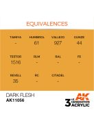AK Interactive - Dark Flesh 17ml