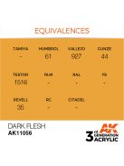 AK Interactive - Dark Flesh 17ml