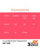AK Interactive - Fluorescent Magenta 17ml
