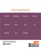 AK Interactive - Deep Purple 17ml