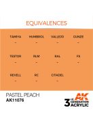 AK Interactive - Pastel Peach 17ml