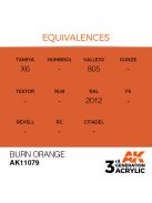 AK Interactive - Burn Orange 17ml