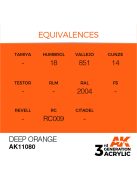 AK Interactive - Deep Orange 17ml