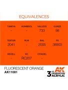 AK Interactive - Fluorescent Orange 17ml