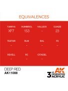 AK Interactive - Deep Red 17ml