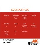 AK Interactive - Blood Red 17ml