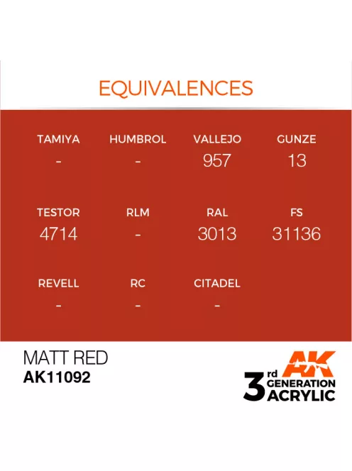 AK Interactive - Matt Red 17ml