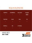 AK Interactive - Wine Red 17ml