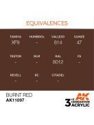 AK Interactive - Burnt Red 17ml