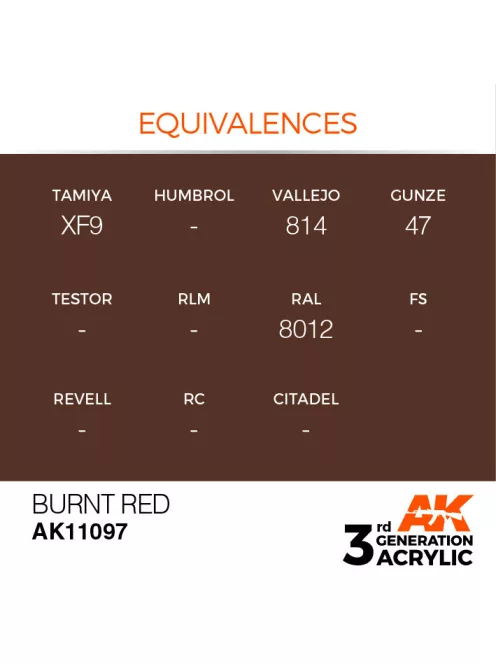AK Interactive - Burnt Red 17ml