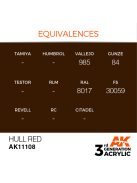 AK Interactive - Hull Red 17ml