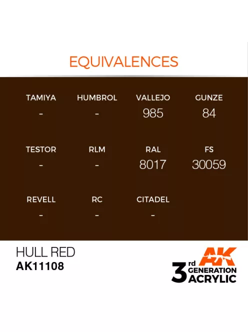 AK Interactive - Hull Red 17ml