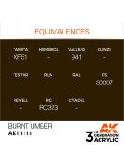 AK Interactive - Burnt Umber 17ml
