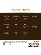 AK Interactive - Chocolate (Chipping) 17ml