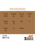 AK Interactive - Cork 17ml
