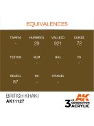 AK Interactive - British Khaki 17ml