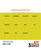 AK Interactive - Pistachio 17ml