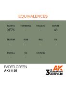 AK Interactive - Faded Green 17ml