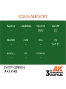 AK Interactive - Deep Green 17ml