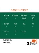 AK Interactive - Emerald 17ml