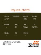 AK Interactive - Command Green 17ml