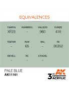 AK Interactive - Pale Blue 17ml
