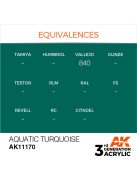 AK Interactive - Aquatic Turquoise 17ml