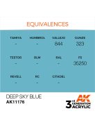 AK Interactive - Deep Sky Blue 17ml