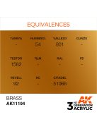 AK Interactive - Brass 17ml