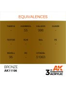 AK Interactive - Bronze 17ml