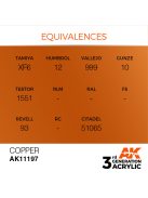 AK Interactive - Copper 17ml