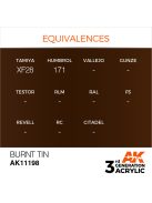 AK Interactive - Burnt Tin 17ml