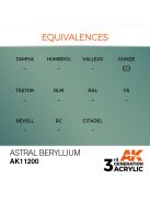 AK Interactive - Astral Beryllium 17ml