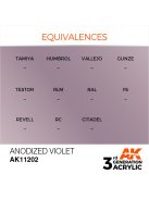 AK Interactive - Anodized Violet 17ml