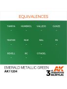 AK Interactive - Emerald Metallic Green 17ml