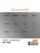 AK Interactive - Dark Aluminium 17ml