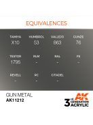 AK Interactive - Gun Metal 17ml