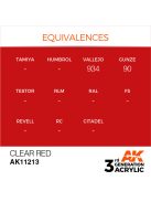 AK Interactive - Clear Red 17ml