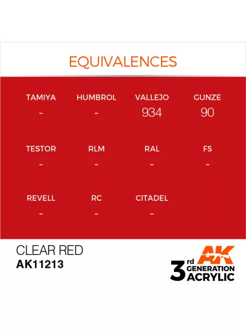 AK Interactive - Clear Red 17ml