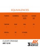 AK Interactive - Clear Orange 17ml
