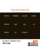 AK Interactive - Burnt Umber INK 17 ml