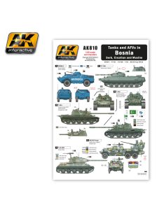 AK Interactive - Tanks And Afvs In Bosnia