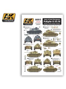 AK Interactive - Axis & East European Pzkpfw Ii/Iii/Iv