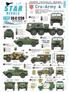 Cro-Army # 4. Croatian wheeled AFVs and softskins 1991-95.