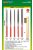 Trumpeter - Assorted needle files set (Middle-Toothed, 5pcs) 3*140mm